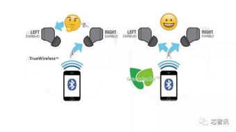 品智生活量产原相科技PAU1600系列 BT5.0双模真双耳连接的技术服务