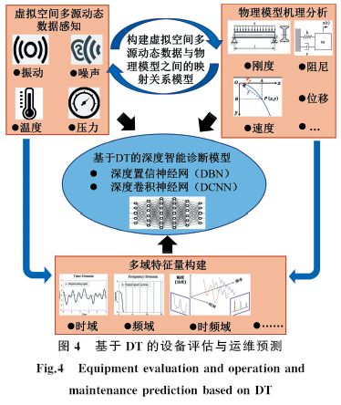 数据驱动的复杂产品智能服务技术与应用